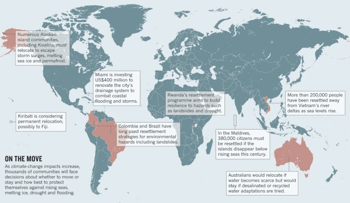 Climate Change and Urban Design 7