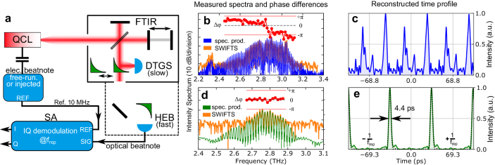 Author Correction: Planarized THz quantum cascade lasers for broadband ...