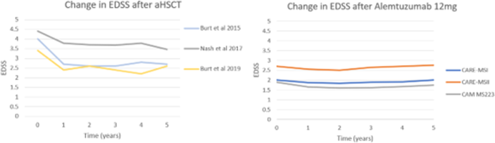 The 47th Annual Meeting of the European Society for Blood and Marrow  Transplantation: Physicians – Poster Session (P001 – P182)