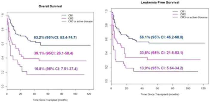 The 47th Annual Meeting of the European Society for Blood and Marrow  Transplantation: Physicians – Poster Session (P001 – P182)