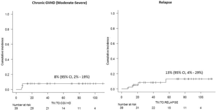 The 47th Annual Meeting of the European Society for Blood and Marrow  Transplantation: Physicians – Poster Session (P001 – P182)