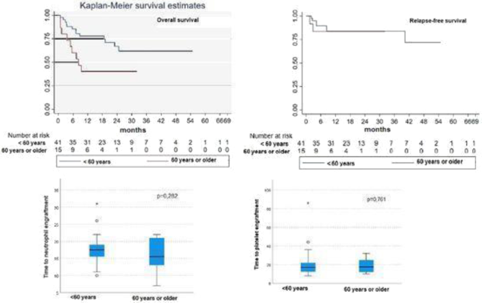 The 47th Annual Meeting of the European Society for Blood and Marrow  Transplantation: Physicians – Poster Session (P001 – P182)