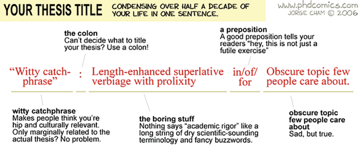 report research titles