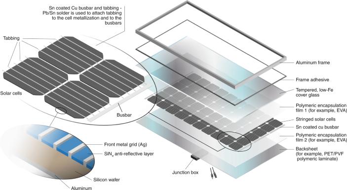 Recycling von Photovoltaik-Modulen