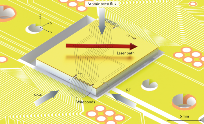 3D-Printed Micro Ion Trap Technology Applied to Quantum Information Applications