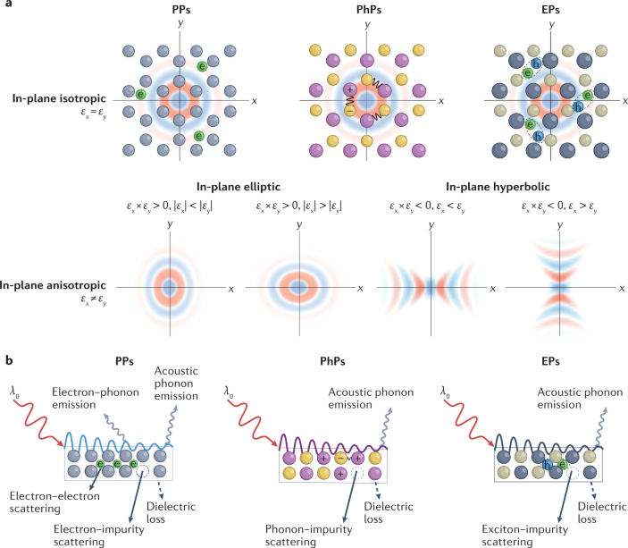 Chiral Polaritonics: Analytical Solutions, Intuition, and Use