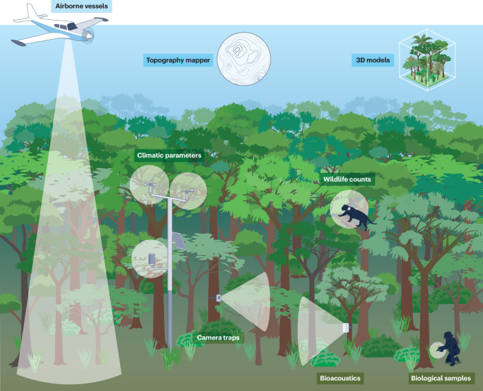 Moving biodiversity from an afterthought to a key outcome of ...