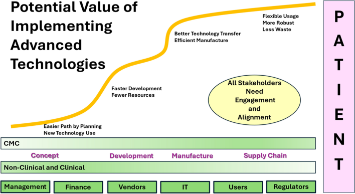 Advanced Manufacturing, Modeling And Analytical Tools In Injectable ...