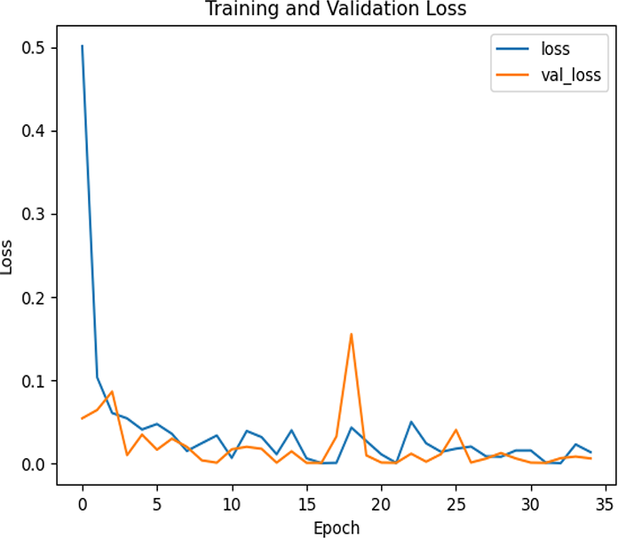 View full size image