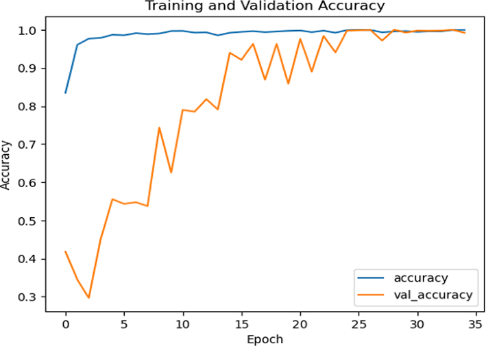 View full size image