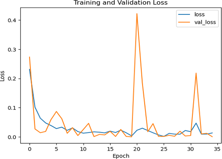 View full size image