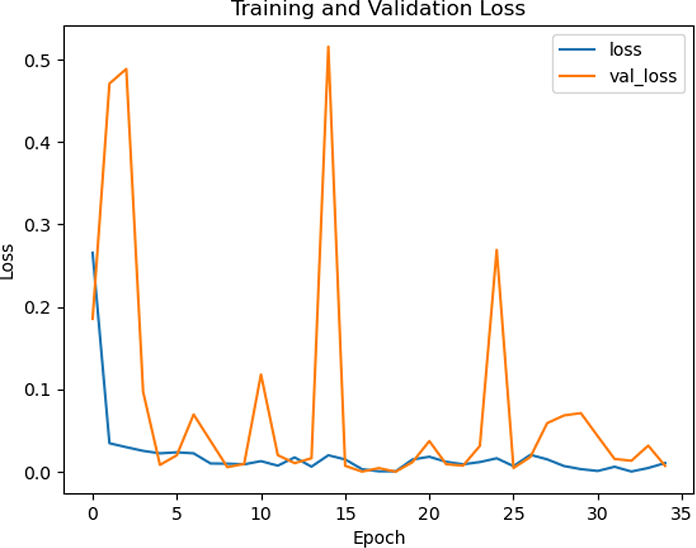 View full size image