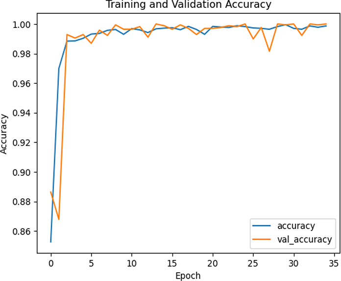 View full size image