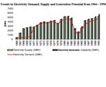 A review of the trends in Ghana’s power sector - Energy, Sustainability and Society