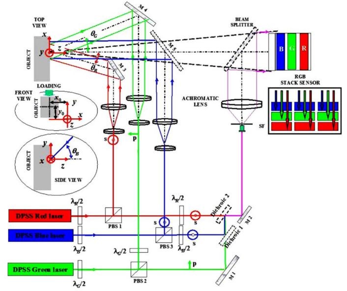 Mechanical behavior study of laminate composite by three-color digital holography © Karray et al. 2017