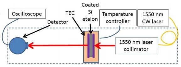 Design of fiber-integrated tunable thermo-optic C-band filter based on coated silicon slab © Pinhas et al. 2017