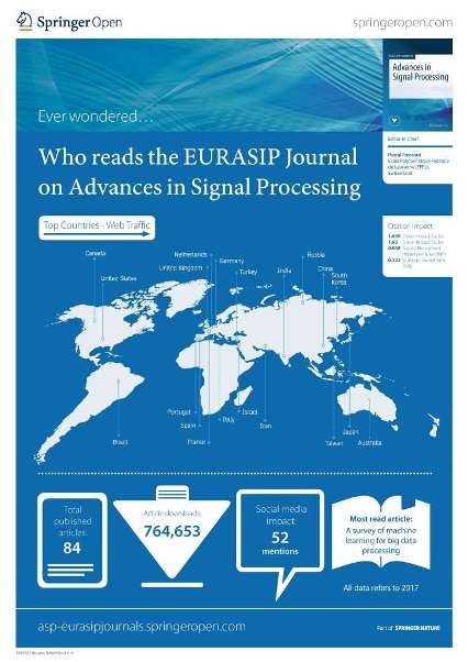 Who reads the EURASIP Journal on Advances in Signal Processing
