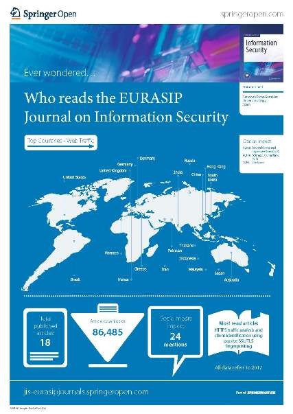 Who reads the EURASIP Journal on Information Security