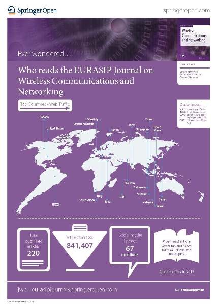 Who reads the EURASIP Journal on EURASIP Journal on Wireless Communications and Networking