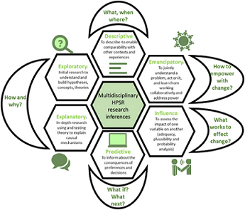 The mosaic of multi-disciplinary inferences in health policy and systems research. © A.S. George, J. Campbell, A. Ghaffar, and HPSR HRH reader collaborators.