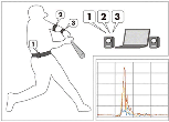 Development of a rhythmic auditory biofeedback system - ROBOMECH Journal