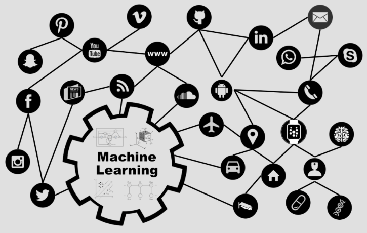 Deep learning on graph shop