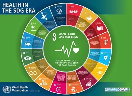 Health in the SDGs © Courtesy of the Alliance for Health Policy and Systems Research