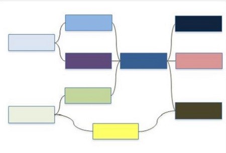 From Figure 2, Schatz et al. Genome Biology 2012;13(4):243.