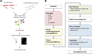 Genome Medicine