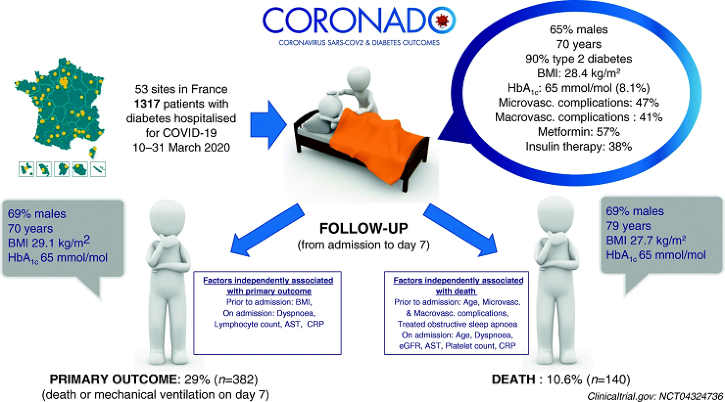 CORONADO infographic