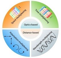 multiplexing (1) multiplexing (1)