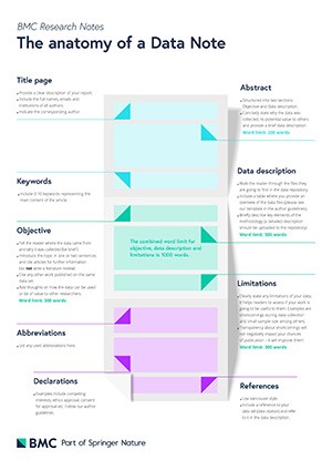 Anatomy of a Date Note