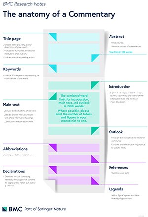 Commentary infographic