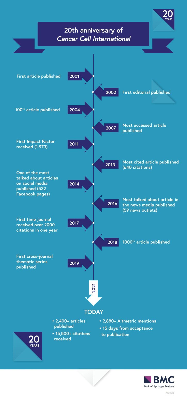 CCI infographic