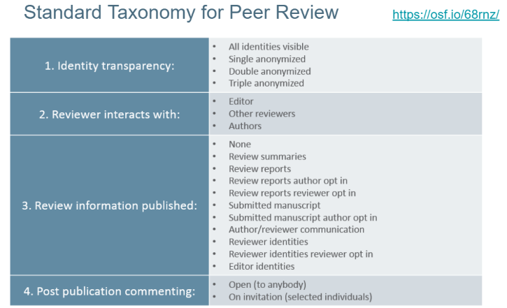 Standard Taxonomy for Peer Review