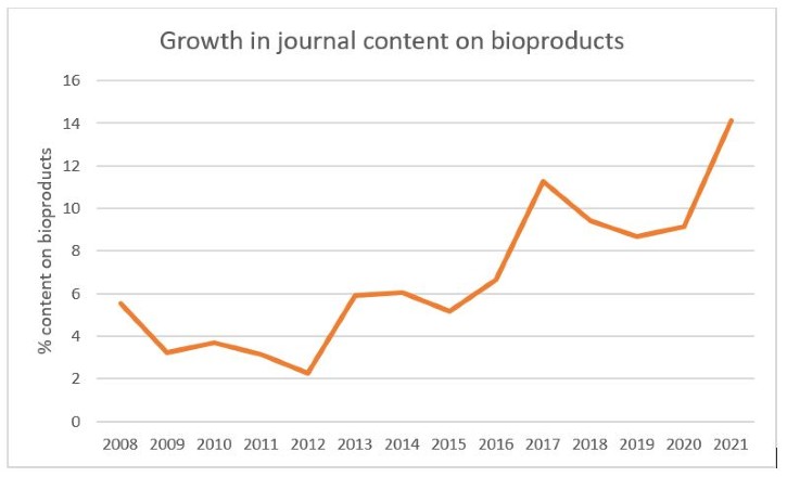 FAQ – Biotechnology for Biofuels title change | Biotechnology for 