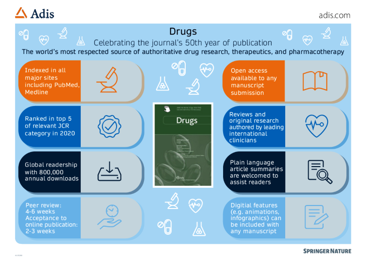 Infographic On Drugs
