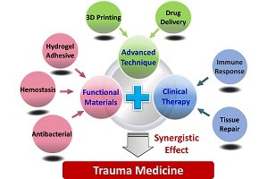 New biological functional materials for trauma medicine