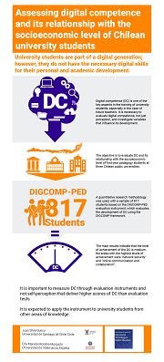 Assessing digital competence and its relationship with the socioeconomic level of Chilean university students