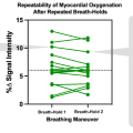 The reproducibility of breathing maneuvers as a vasoactive stimulus in the heart
