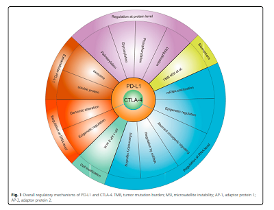 Annual Report to the Nation on the Status of Cancer Part 2 - NCI