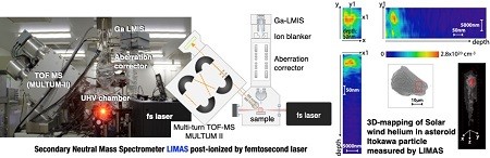 GA Nanoscale analysis of noble gas in solids