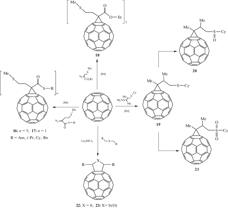 Fullerene Containing Lubricants Achievements And Prospects Springerlink