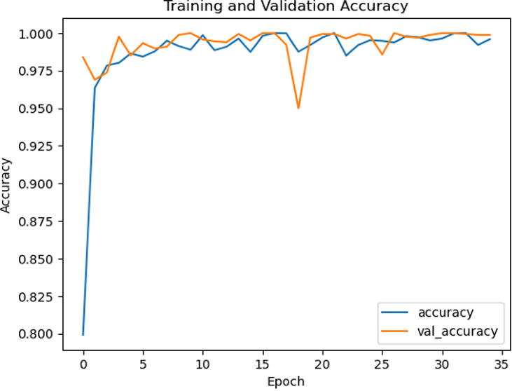 View full size image