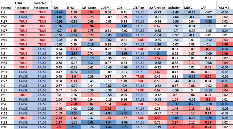 Table 1 Large Scale Public Data Reuse To Model Immunotherapy Response And Resistance Springerlink Table 1 Large Scale Public Data Reuse, In Which Table Does 41 Comes