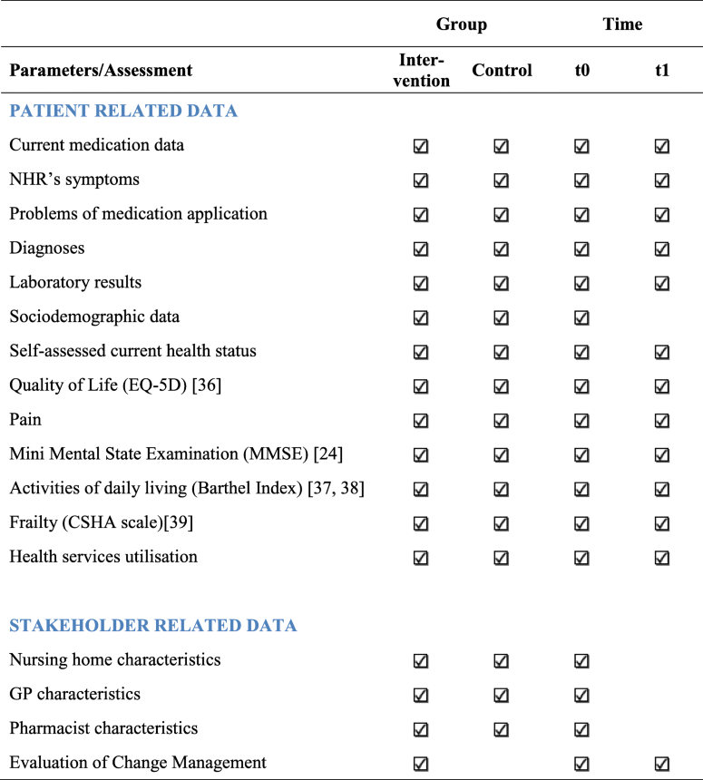 Multidisciplinary Intervention To Improve Medication Safety In Nursing Home Residents Protocol Of A Cluster Randomised Controlled Trial Hiopp 3 Itbx Study Bmc Geriatrics Full Text Multidisciplinary Intervention To Improve Medication Safety In Nursing Home Residents Protocol Of A Cluster Randomised Controlled Trial Hiopp 3 Itbx Study Bmc Geriatrics Full Text