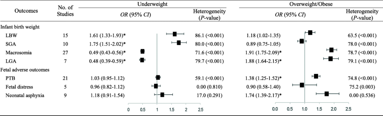 Maternal Body Mass Index And Risk Of Neonatal Adverse Outcomes In