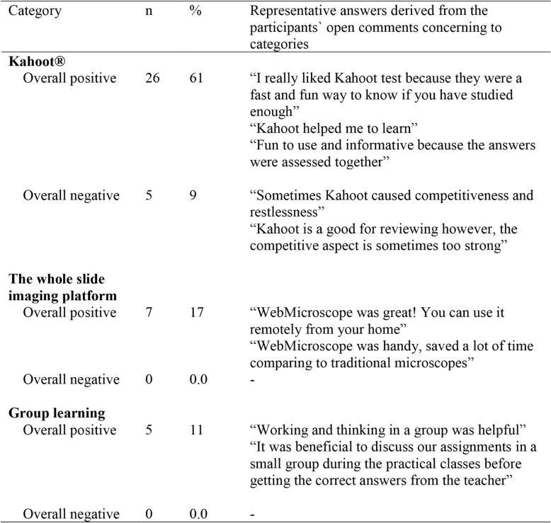 Using online game-based platforms to improve student performance and  engagement in histology teaching | BMC Medical Education | Full Text