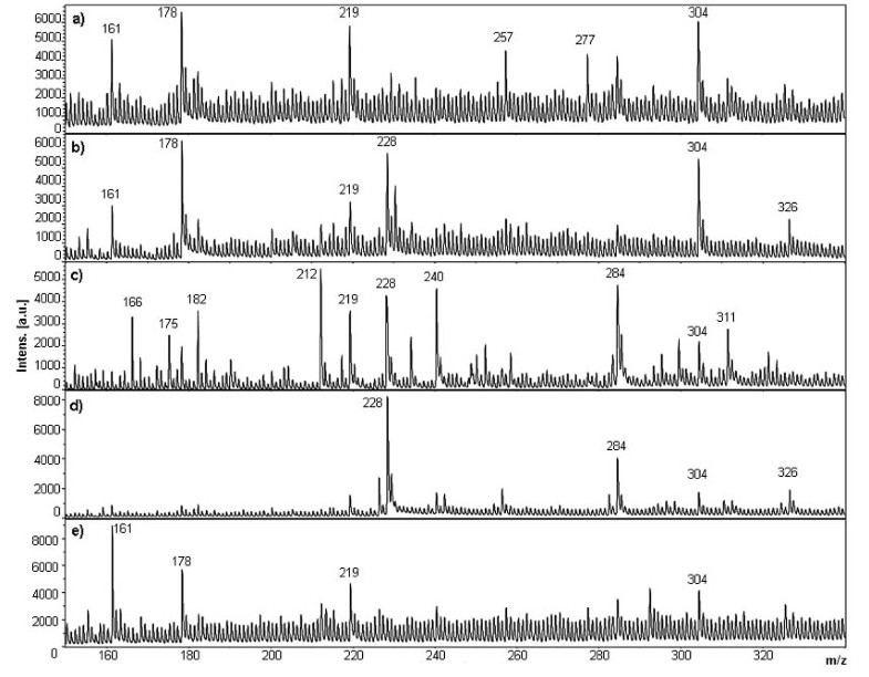 Validation of a fast screening method for the detection of cocaine in