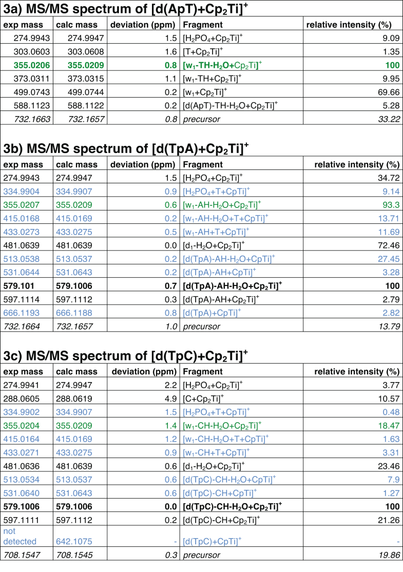specific interactions of antitumor metallocenes with 35 100 in simplest form